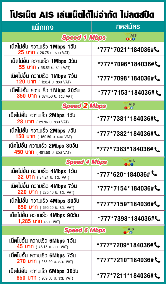 โปรเน็ต AIS ใหม่ล่าสุด เล่นเน็ตไม่จำกัด ความเร็ว 4g 3g ไม่ลดสปีด
