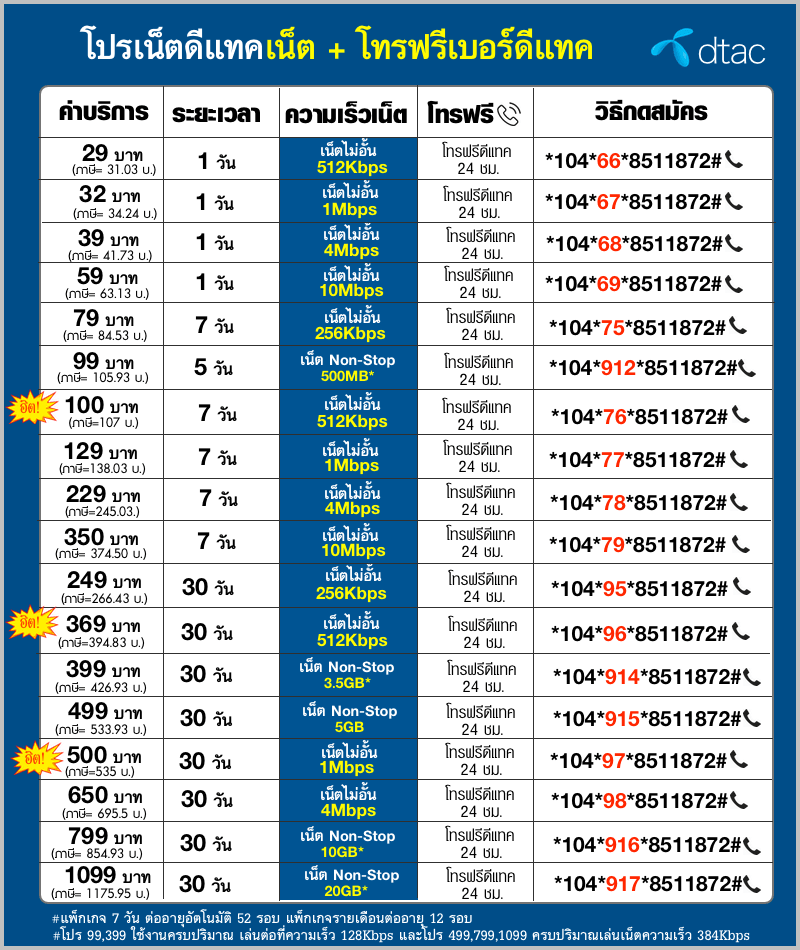 โปรเน็ตดีแทคพร้อมโทรฟรีไม่อั้น