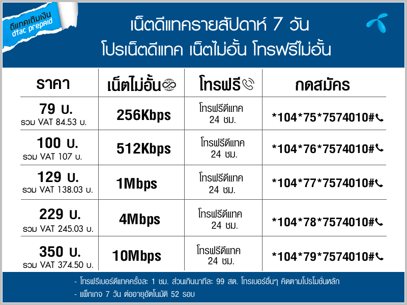โปรเน็ตดีแทครายสัปดาห์ เน็ตไม่อั้น โทรฟรีดีแทคไม่อั้น